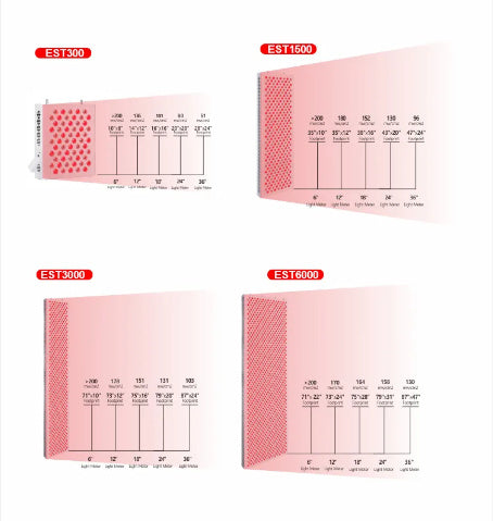 Dispositivo de Terapia de Luz Roja: Estilo y Bienestar en Casa