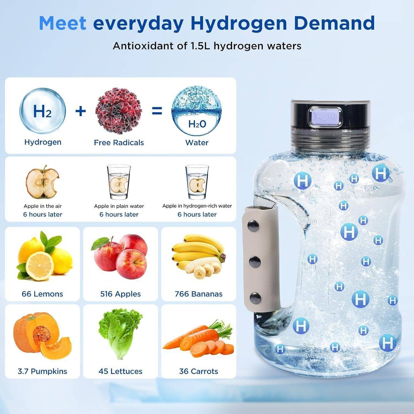 Generador de Agua Rica en Hidrógeno Portátil 1.5L |