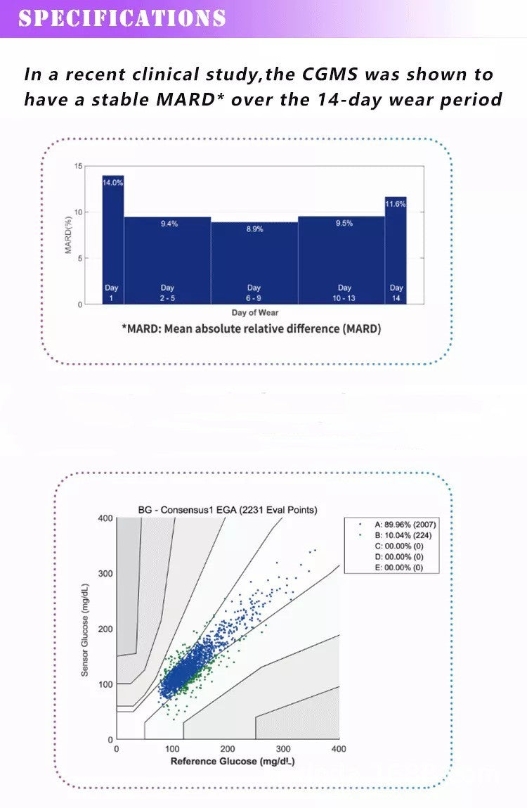 Kit Medidor de Colesterol, Ácido Úrico y Glucosa | Medición Rápida y Precisa 🩺📊